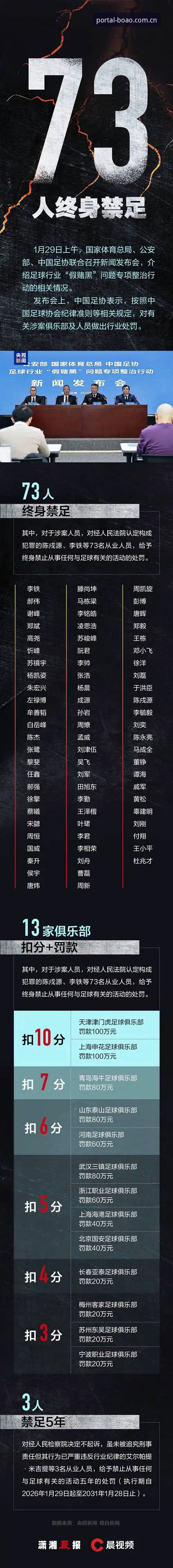 博奥体育平台深度解析——足协第三批禁足名单解读指南