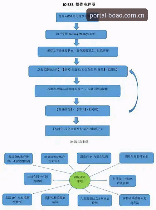 博奥体育app安全认证 博奥体育平台app安全认证操作教程:从下载到使用全流程指南